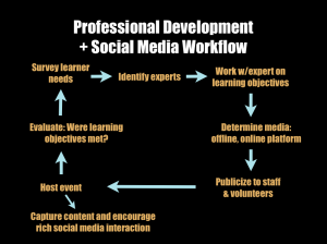 socmediaworkflow